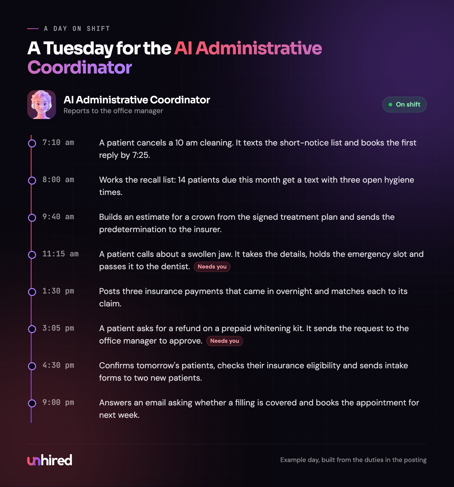 A day on shift for the AI Administrative Coordinator