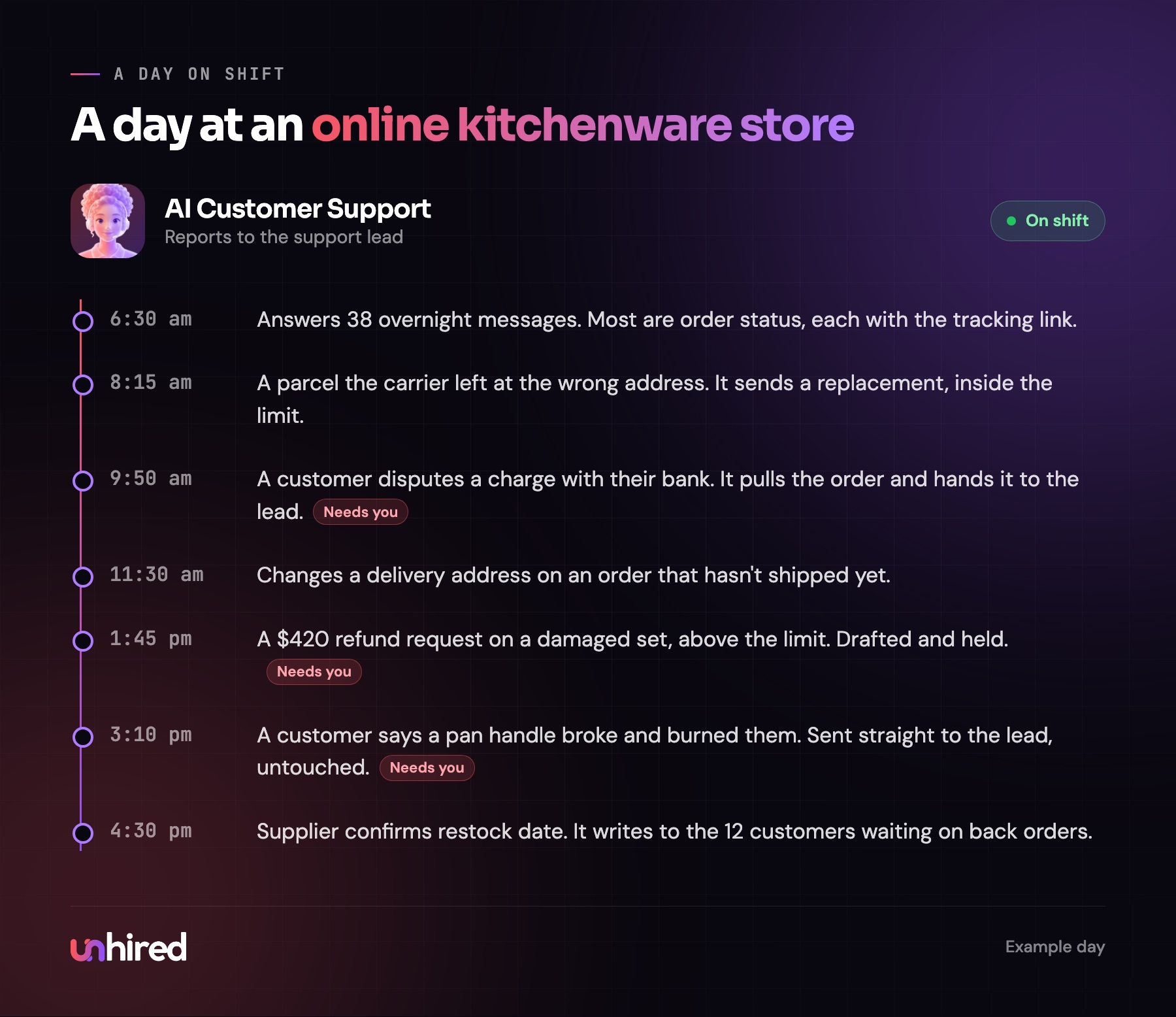 An example day for an AI Customer Support employee at an online store