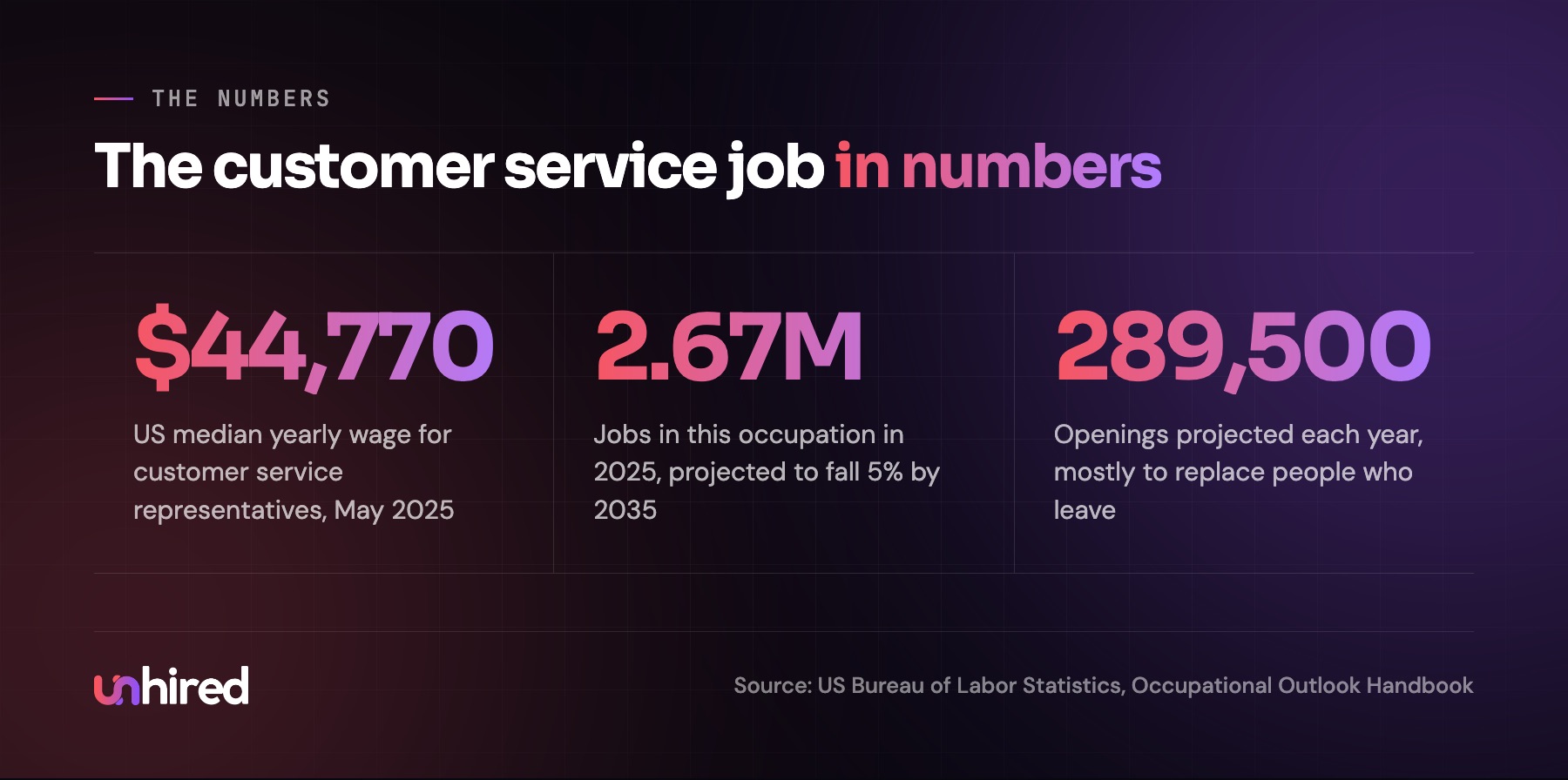 What a customer service representative costs a business