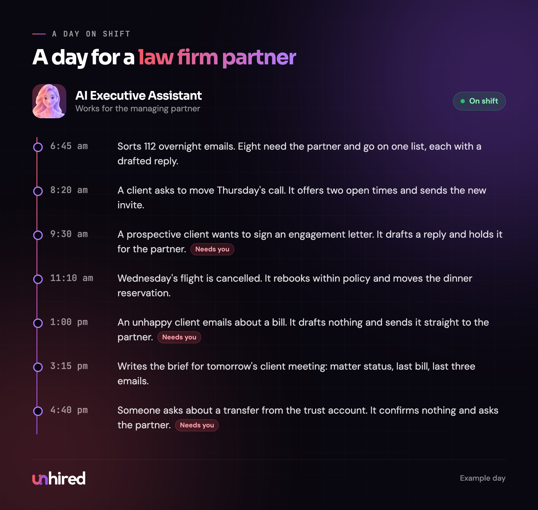 An example day for an AI Executive Assistant working for a law firm partner