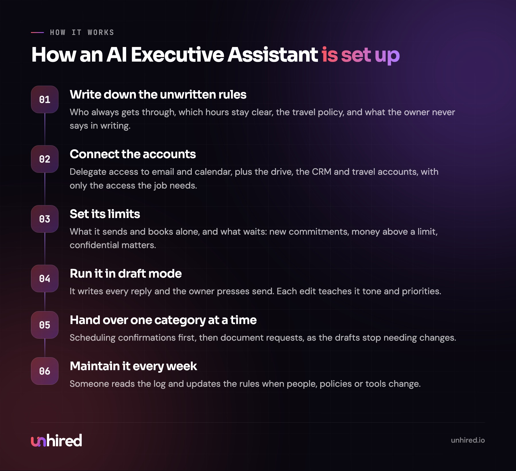 How an AI Executive Assistant is set up